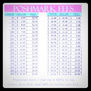 ***POSHMARK FEES***